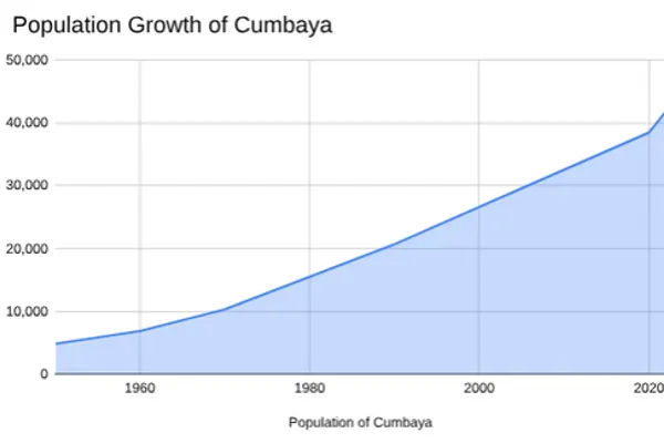 Cumbayá photo 2
